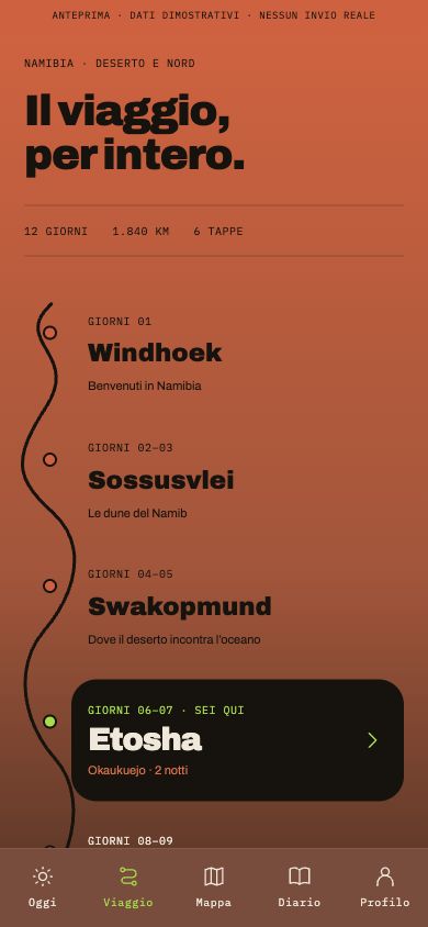 Mockup MYREDLAND Viaggio: timeline delle tappe tra Windhoek, Sossusvlei, Swakopmund ed Etosha
